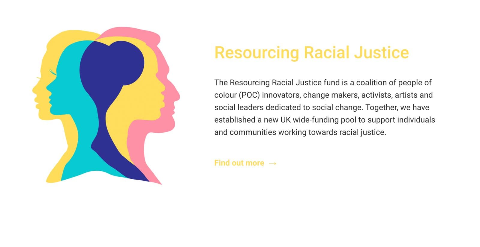 Resourcing Racial Justice card: multicolour overlapping head silhouettes beside text describing the POC-led funding coalition