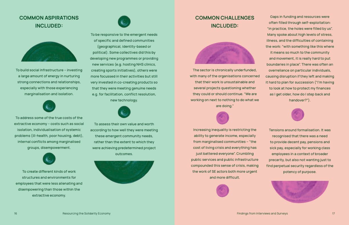 Findings spread listing common aspirations and challenges of solidarity economy organisations